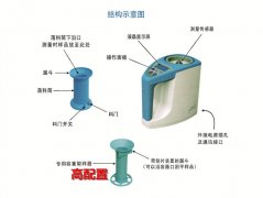 ����ˮ�ּ�ⲽ�裺��ʳˮ�ּ����